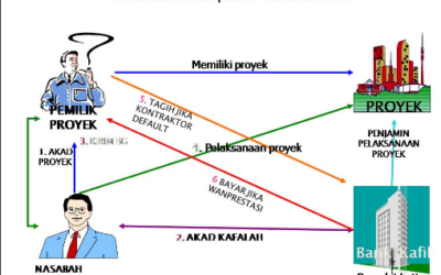 Jasa Bank Garansi Dan Surety Bond Di Kabupaten Grobogan