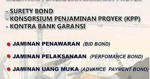 jaminan penawaran (Bid-bond) di Pandeglang | penjamin terbaik bank garansi di Provinsi Banten